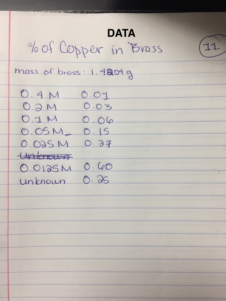 Determination of the mass percent of copper in brass