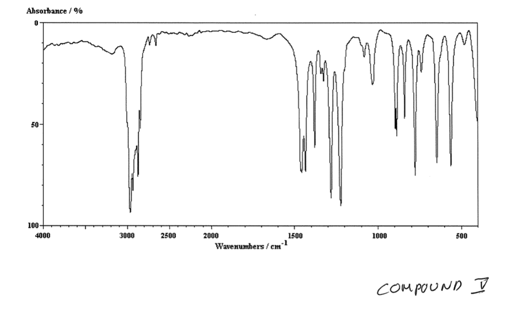 Organic Chemistry Mass Spectroscopy Questions Please