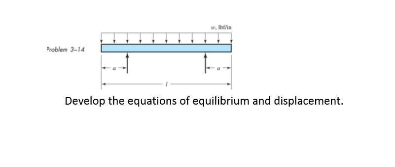 Solved Develop The Equations Of Equilibrium And Chegg Com   PhpeYJZpE 