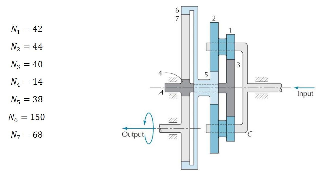 Solved In the planetary gear train shown below, gears 1 and | Chegg.com