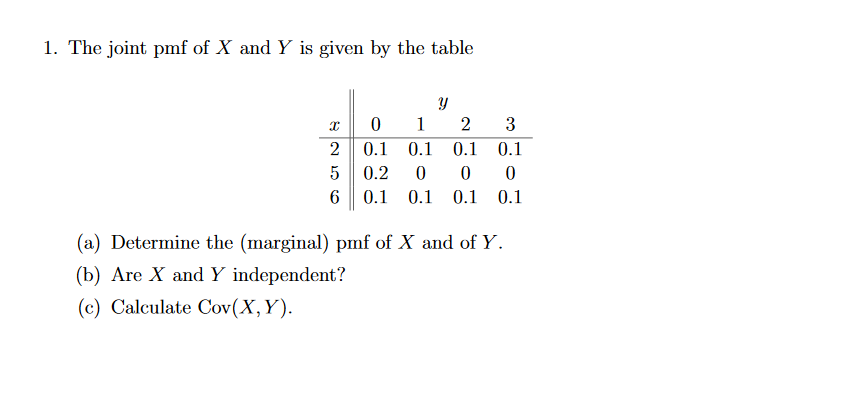 Solved 1. The joint pmf of X and Y is given by the table | Chegg.com