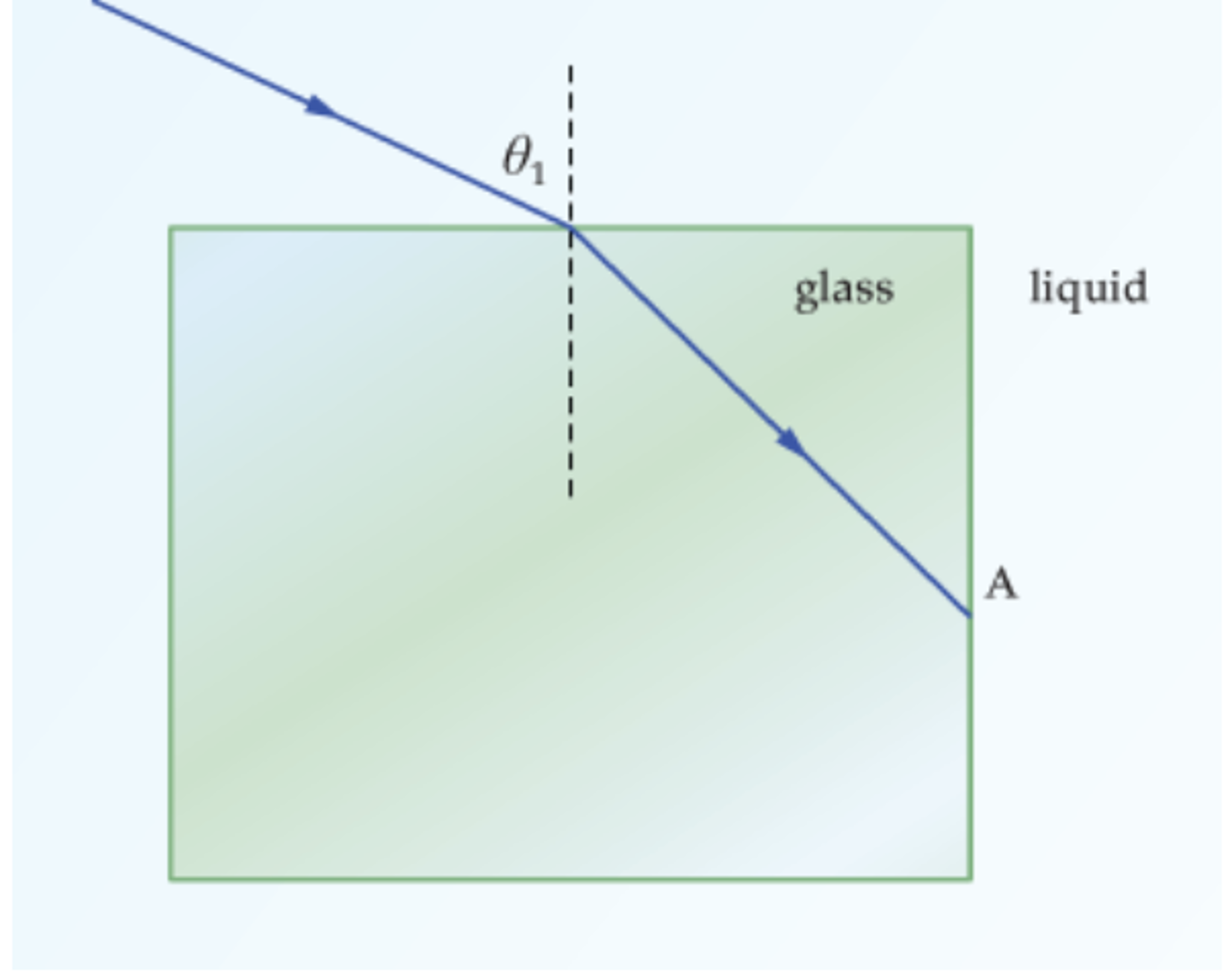Solved As shown in the figure, a cube of crown glass with an
