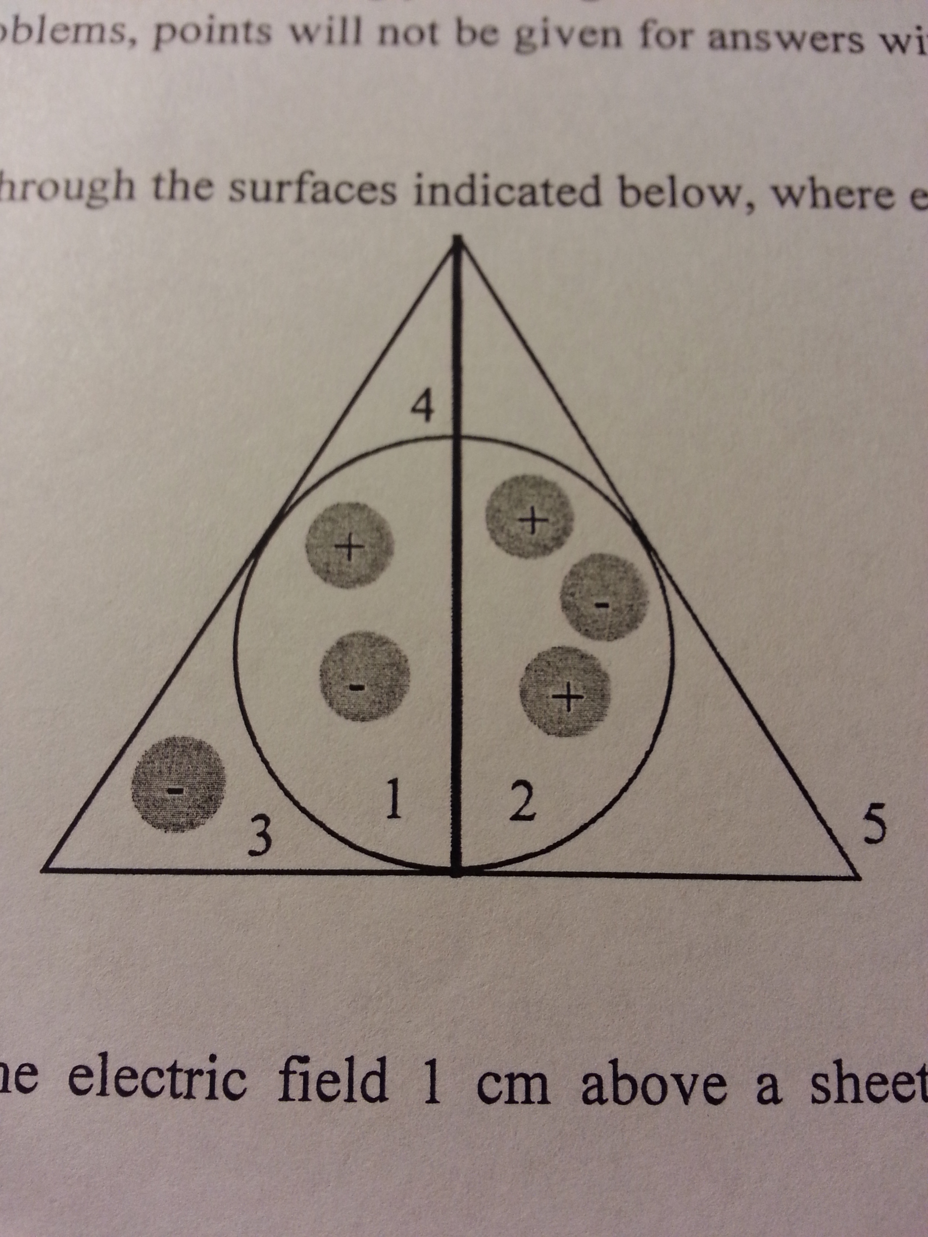 solved-1-what-is-the-electric-flux-through-the-surfaces-chegg