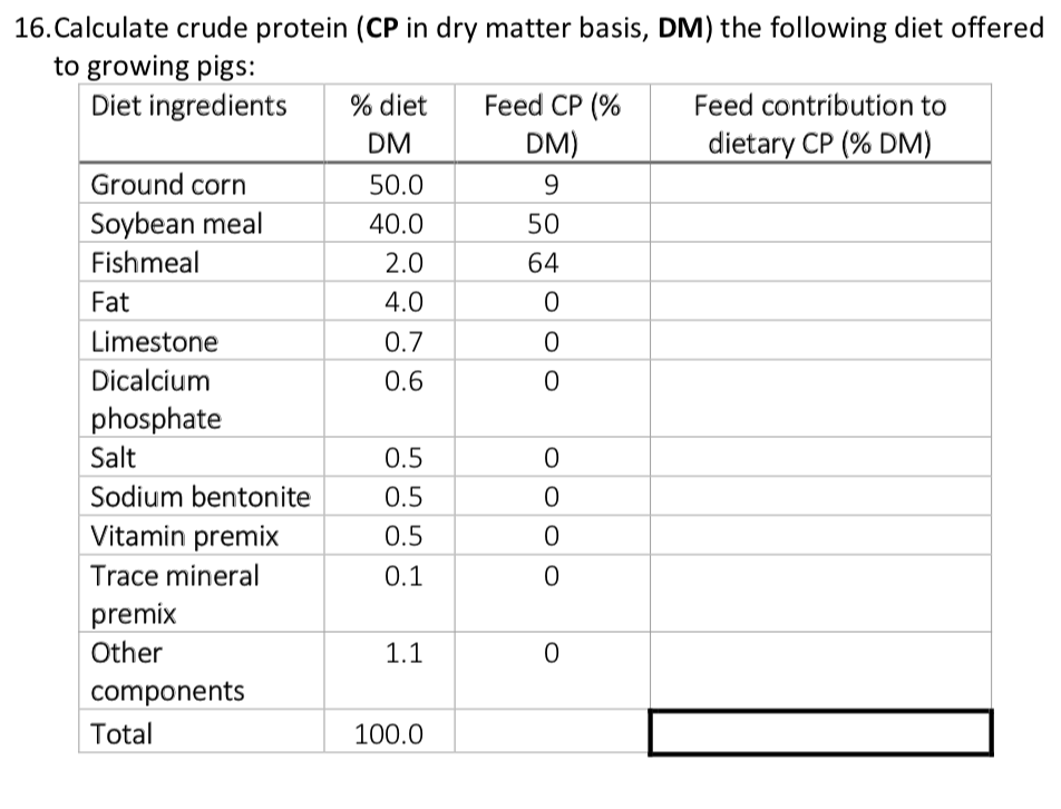 Solved 16.Calculate crude protein (CP in dry matter basis, | Chegg.com