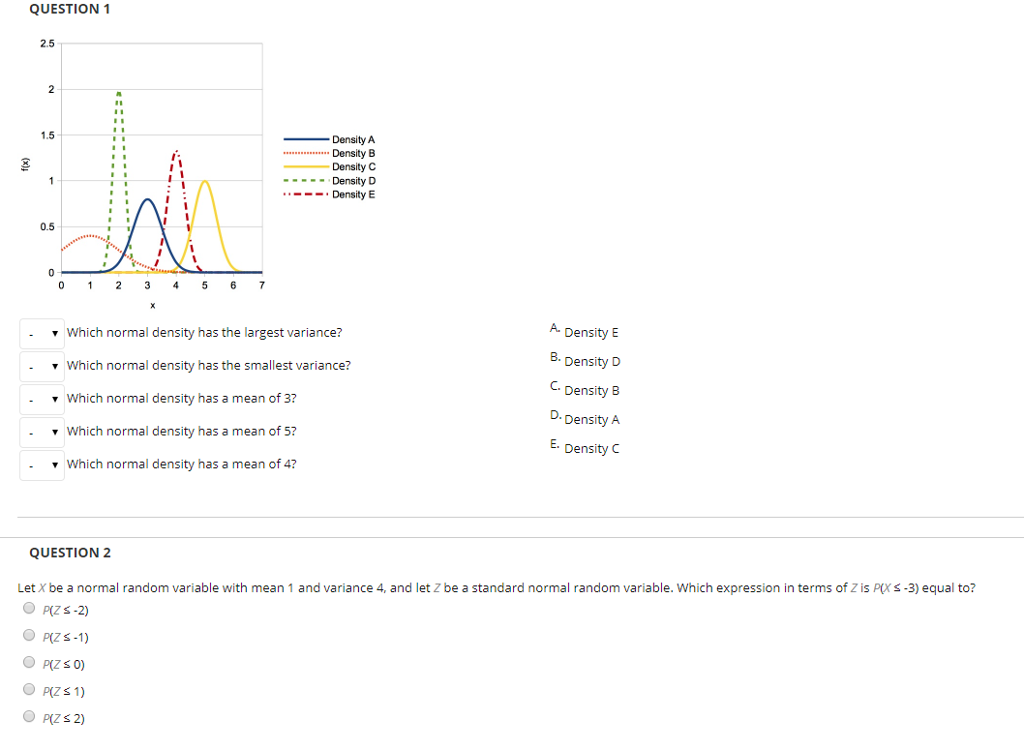 Solved QUESTION 1 2.5 Density A Density B Density C Density | Chegg.com