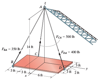 Solved The Plate Is Suspended Using The Three Cables Which | Chegg.com