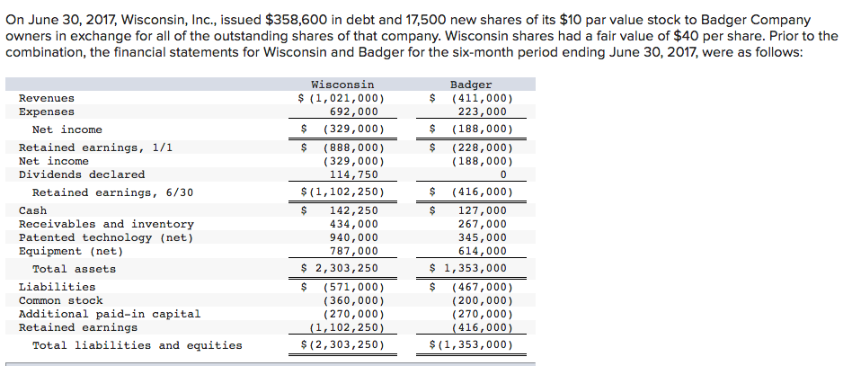 [SOLVED] On June 30, 2017, Wisconsin, Inc., issued $358,600 in debt and ...
