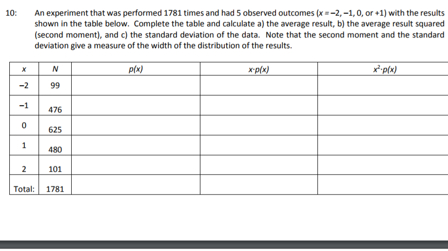 Solved An experiment that was performed 1781 times and had 5 | Chegg.com