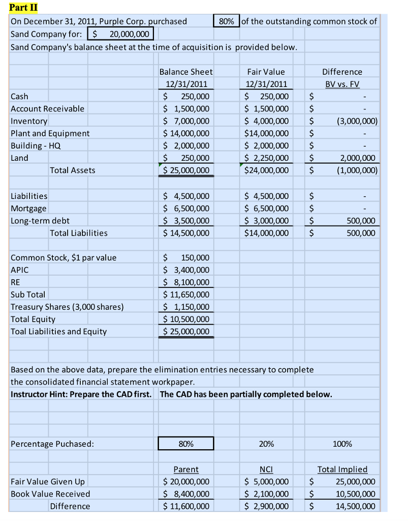 Solved On December 31, 2011, Purple Corp. purchased 80% of | Chegg.com