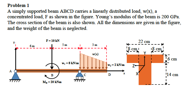 Solved Problem 1 A simply supported beam ABCD carries a | Chegg.com
