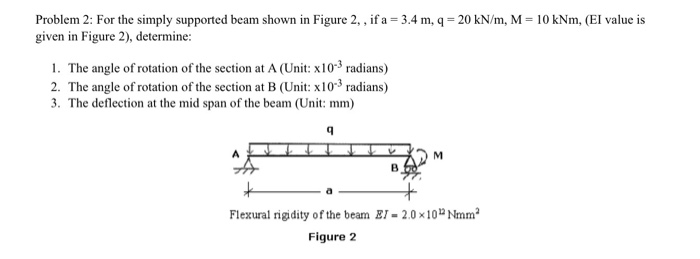 Solved For the simply supported beam shown in Figure 2,, if | Chegg.com