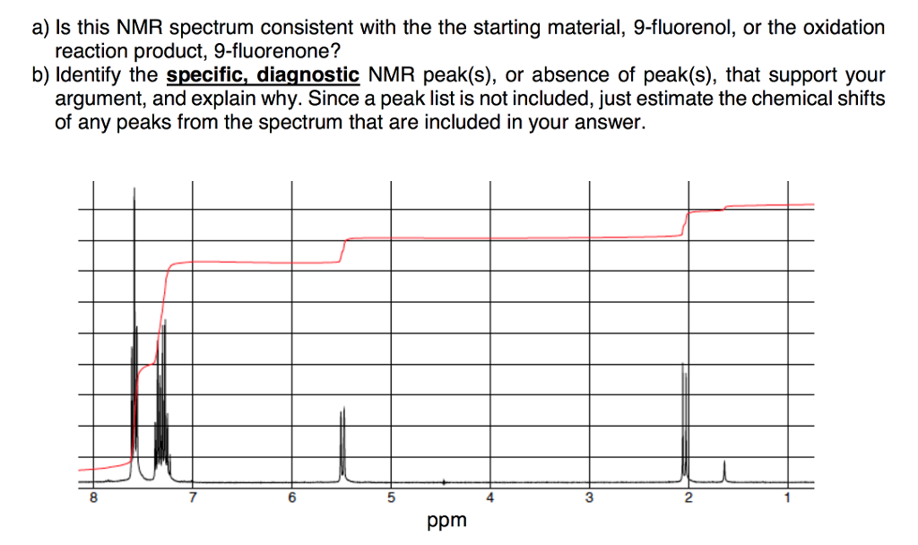 Solved Is this NMR spectrum consistent with the starting | Chegg.com