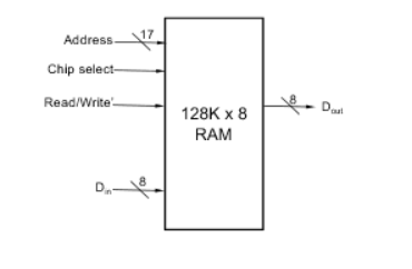 Solved Given a computer with 16-bit data bus, what is the | Chegg.com
