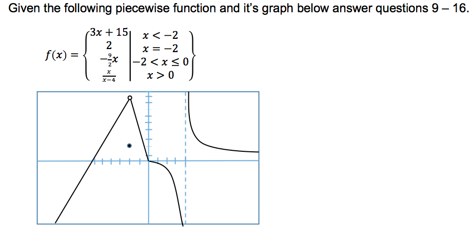 Solved Given the following piecewise function and it's graph | Chegg.com