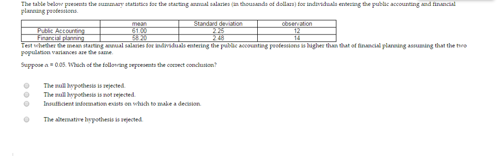 Solved The table below presents the summary statistics for | Chegg.com