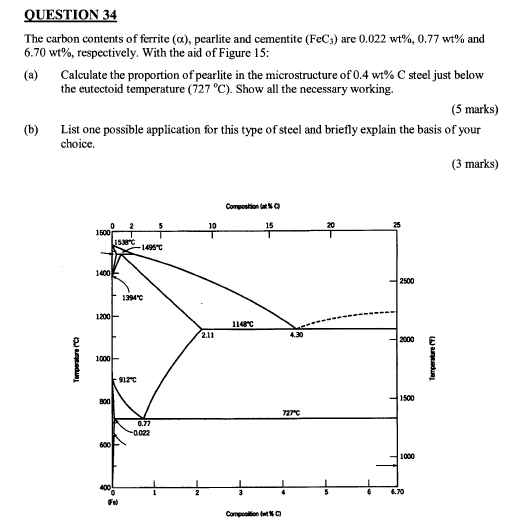 Solved QUESTION 34 The carbon contents of ferrite (a).