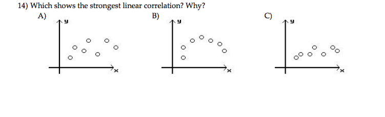 which correlation coefficient indicates the strongest linear relationship