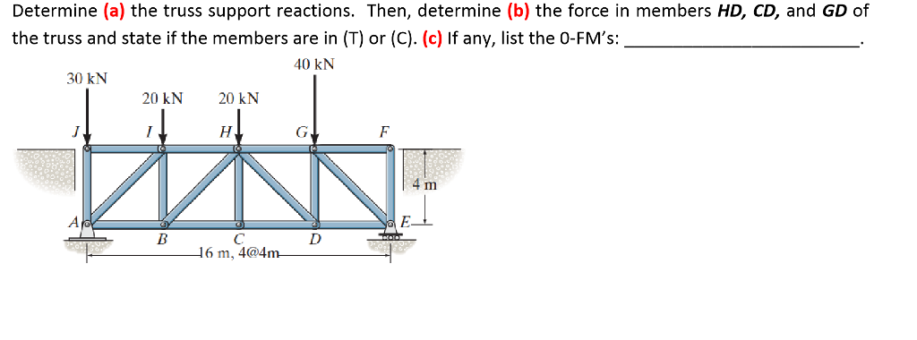 Solved Determine (a) the truss support reactions. Then, | Chegg.com