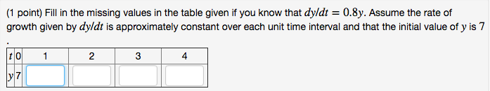 Solved (1 point) Fill in the missing values in the table | Chegg.com
