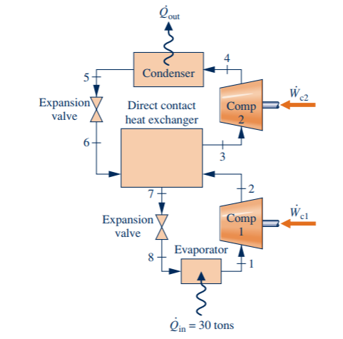 Solved 10.30 Figure P10.30 shows a two-stage | Chegg.com | Chegg.com