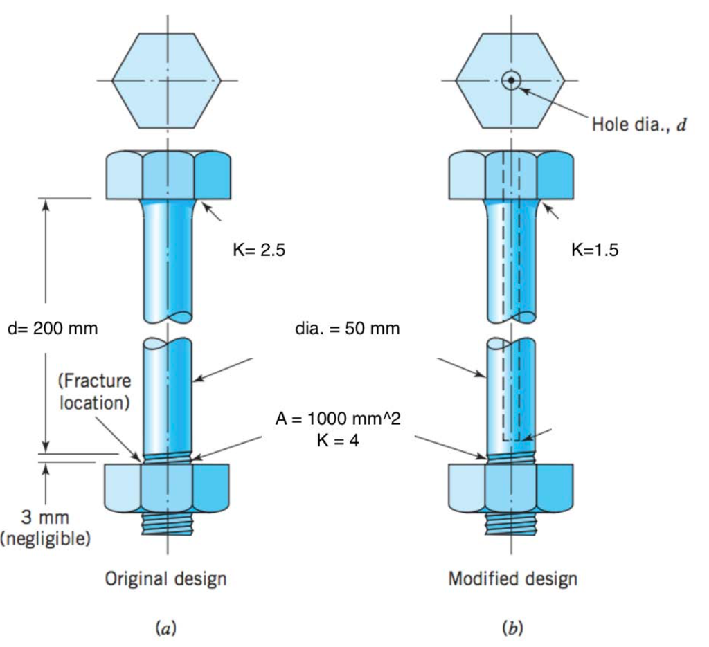 Solved A hex bolt is needed for an application that will