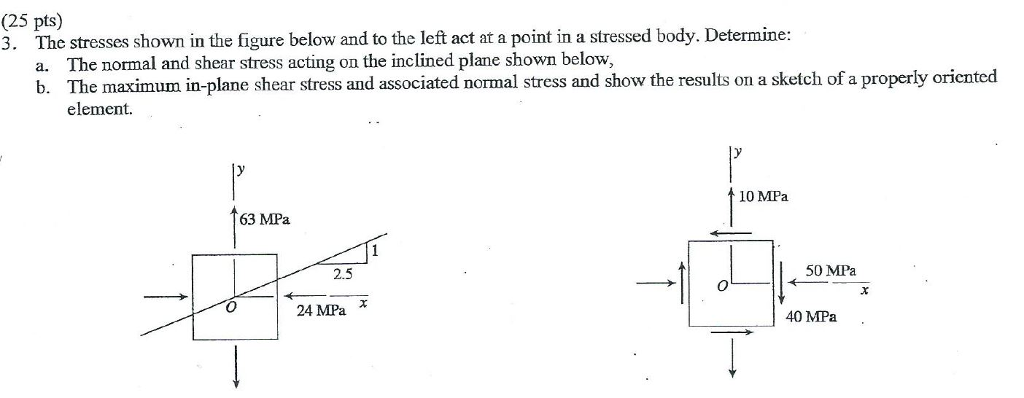 Solved The stresses shown in the figure below and to the | Chegg.com