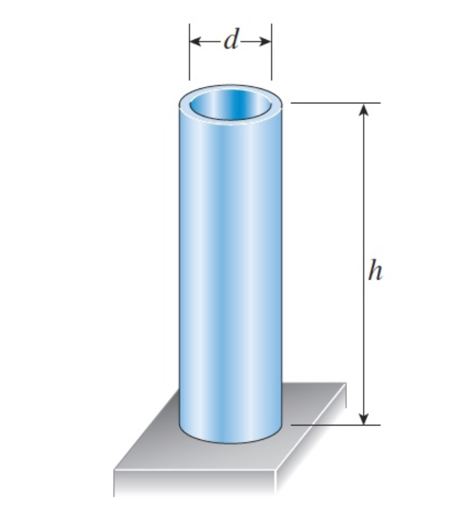 Solved A tall standpipe with an open top (see figure) has