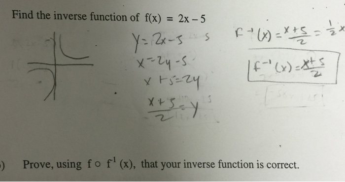 find the inverse function of f(x)=x^2 2x-1