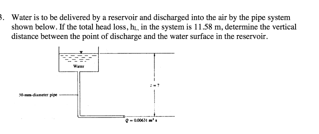 Solved Water is to be delivered by a reservoir and | Chegg.com