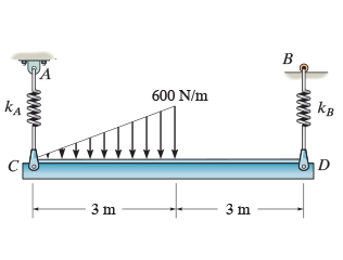 Solved The beam of negligible weight is supported | Chegg.com