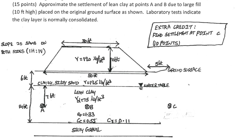 Solved (15 Points) Approximate The Settlement Of Lean Clay | Chegg.com