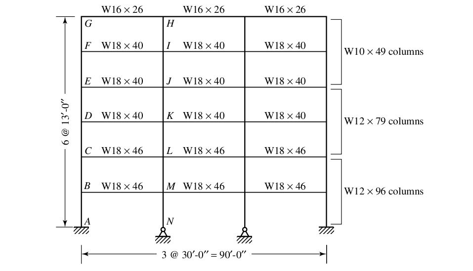 Unbraced Alignment Chart Solved 4.7-12 An unbraced frame is shown in Figure P4.7-12. | Chegg.com