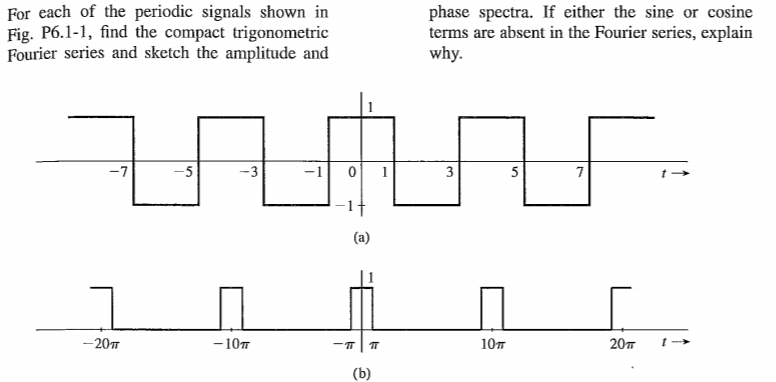 Solved For each of the periodic signals shown in Fig. | Chegg.com