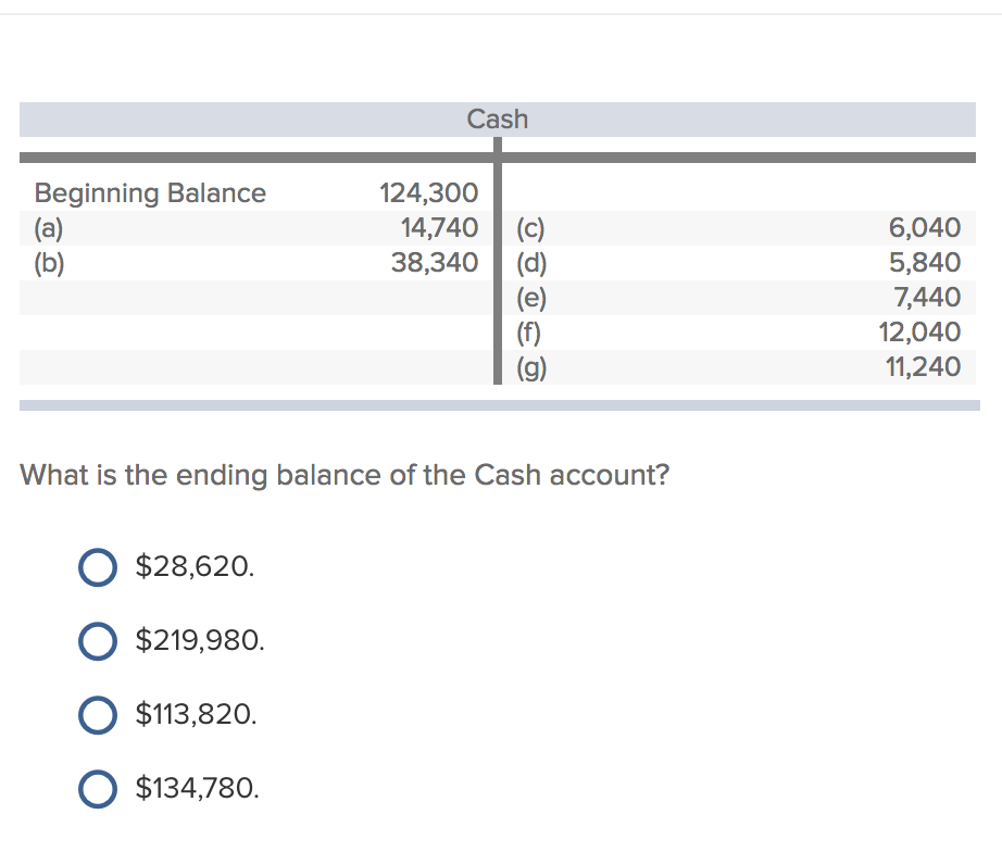 Solved Cash Beginning Balance 124,300 4,740 (c) 38,340 (d) | Chegg.com