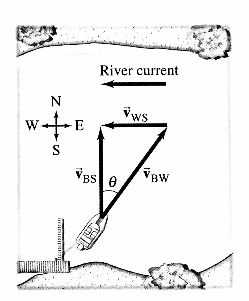Solved A boat’s speed in still water (no current) is V(B/W)