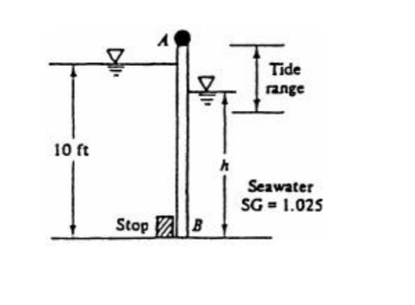 Weight Less Gate Models Solved Weightless gate AB is 2 ft wide into the paper and | Chegg.com