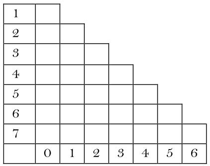 Solved Using the table-filling algorithm, construct a | Chegg.com