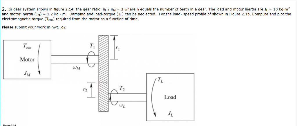 Solved 2. In gear system shown in figure 2.14, the gear | Chegg.com