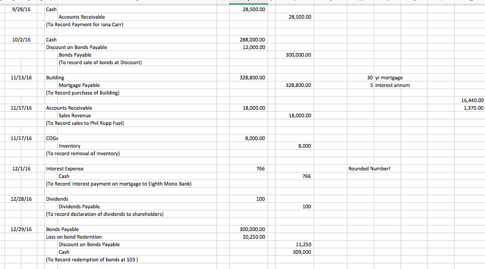 Solved Do a Balance Sheet for the following info: The | Chegg.com