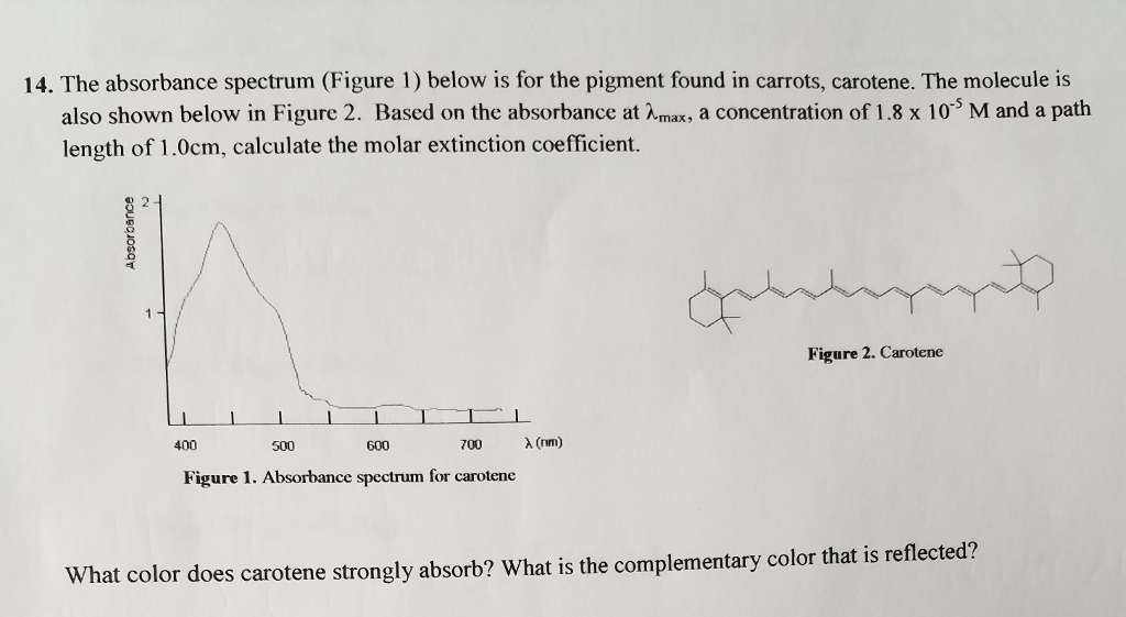 Solved The absorbance spectrum (Figure 1) below is for the