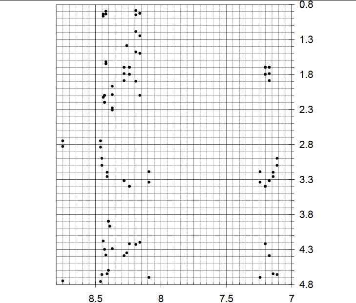 For the attached TOCSY NMR spectrum, assign the | Chegg.com