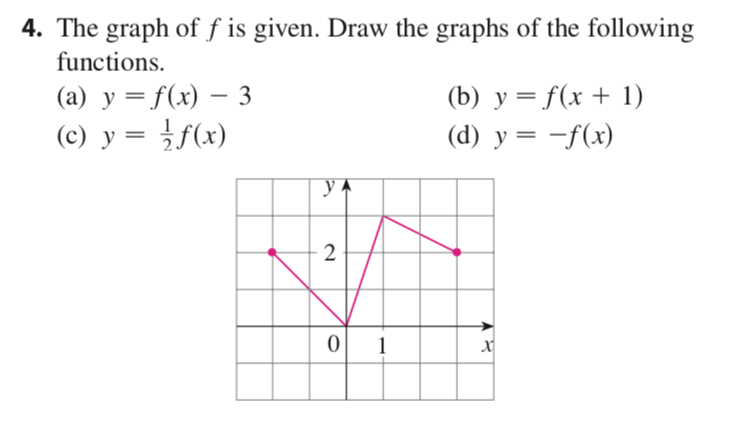 Solved 4. The graph of f is given. Draw the graphs of the | Chegg.com