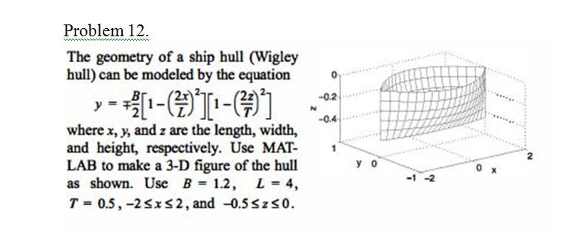 Solved The geometry of a ship hull (Wigley hull) can be