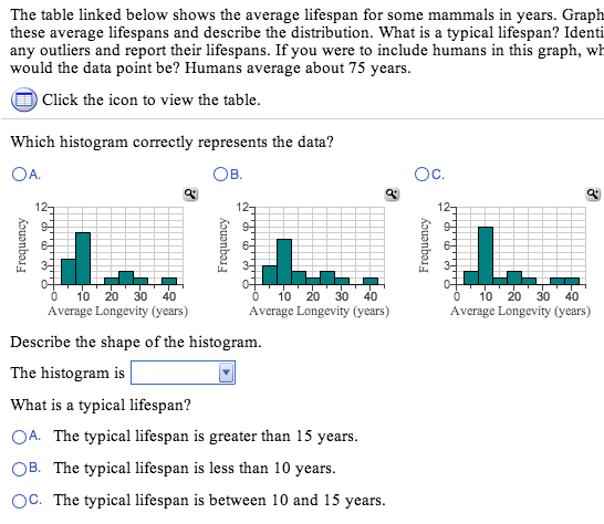 Solved The Table Linked Below Shows The Average Lifespan For | Chegg.com