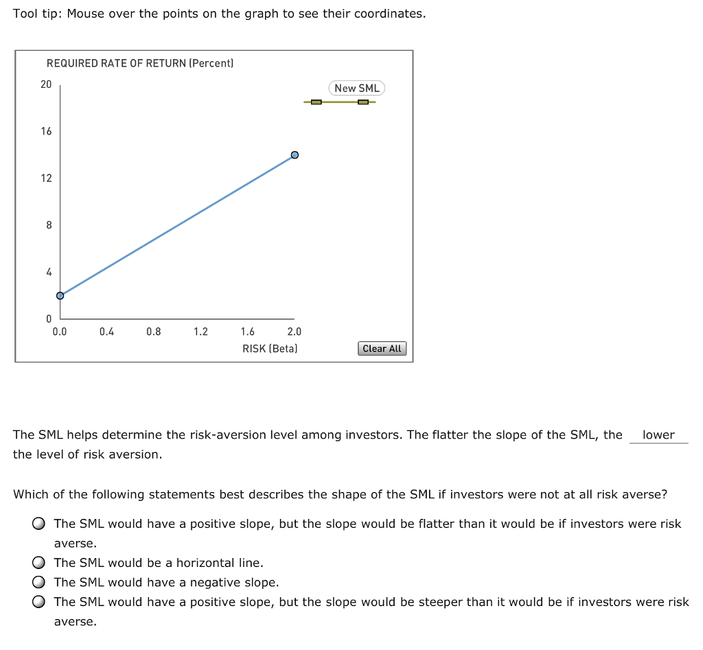 solved-the-sml-helps-determine-the-risk-aversion-level-among-chegg