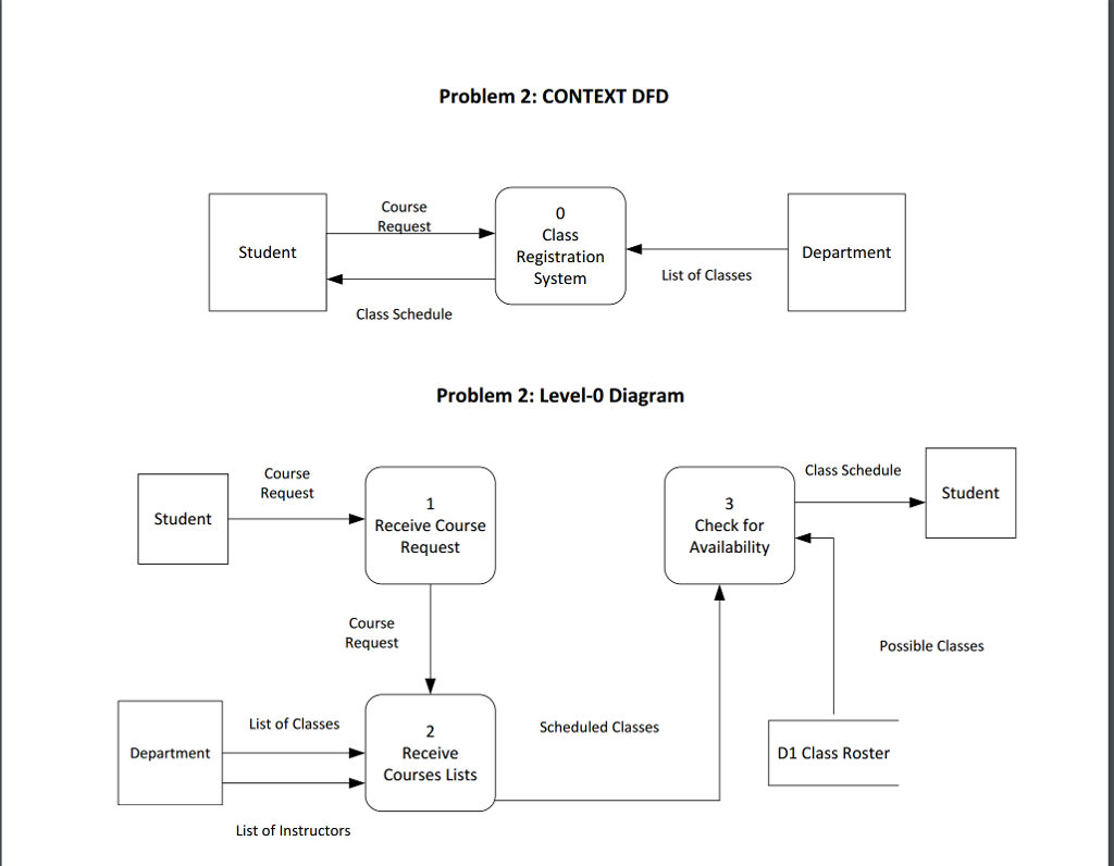Course Registration System Sequence Diagram Sequence Diagram