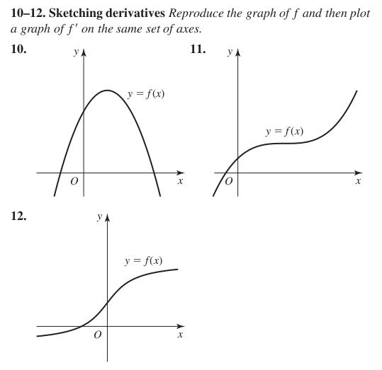 Solved Sketching derivatives Reproduce the graph of f and | Chegg.com