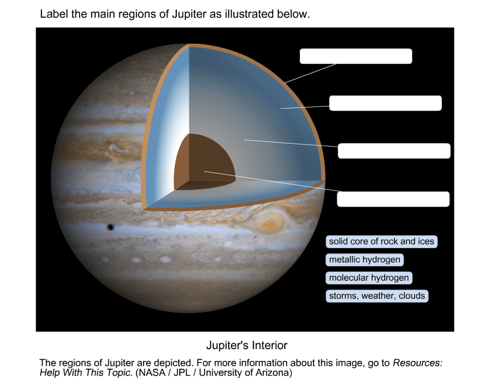 Interior Of Planet Jupiter And Core