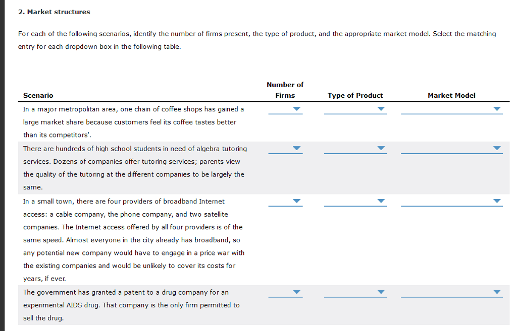 solved-market-structures-for-each-of-the-following-chegg