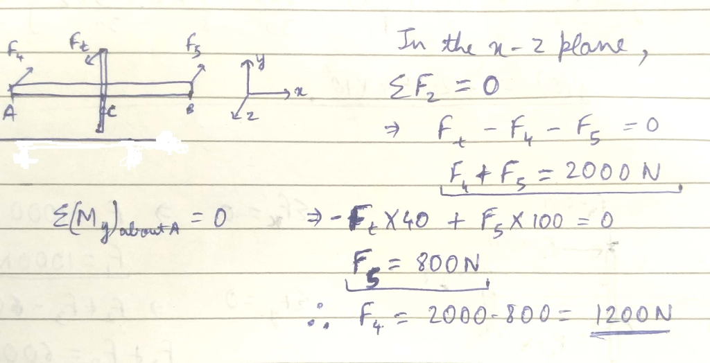 Mechanics Map Axial Force Diagrams And Torque Diagram vrogue.co
